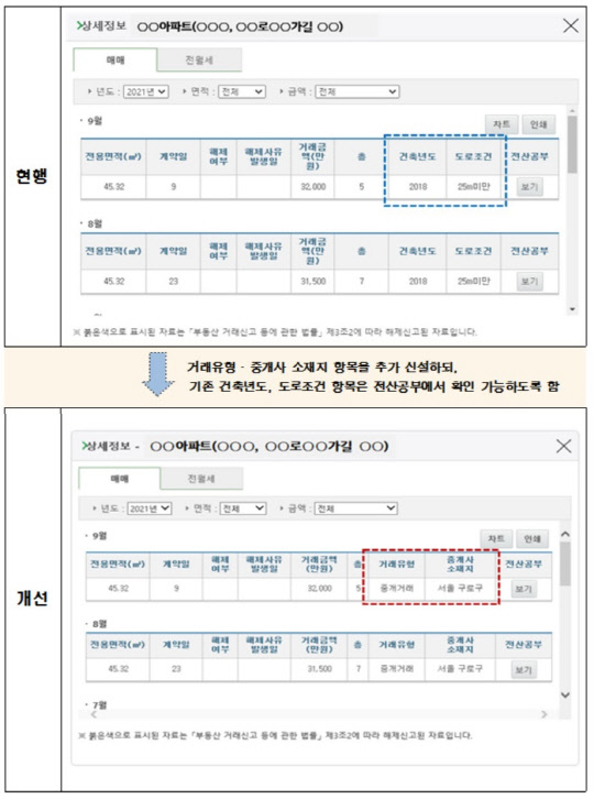 정보 공개확대에 따른 실거래가 공개시스템 화면 변경. <국토교통부 제공>